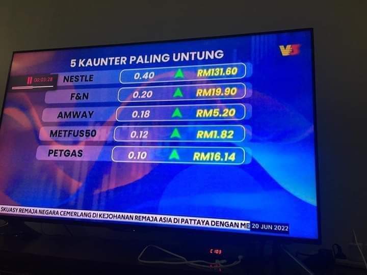 Latar Belakang Syarikat Amway